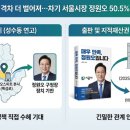 (주) 바이오스마트 이미지
