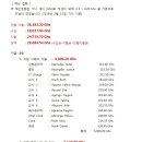 에버그린 유치원 이미지