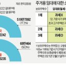 전월세 실거래가 신고 의무화 추진… 이미지