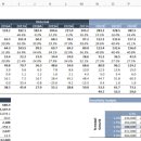 DCF Multiple을 이용한 밸류에이션 재무모델링으로 직접해본 후기