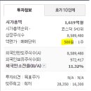 레드캡투어주 네이버블로그