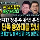 반명계 폭망, 김남국 코인 판 뒤집혔다, FIU 관계자 폭로.. 김남국과 통화한 정봉주 완벽 분석 (SBS가 어쩐일! 윤석열 대통령실 이미지