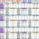 ＜ACL＞ 2023-2024 아시아챔스리그 본선 조별리그 경기일정 및 결과 [2023-12-12 12:00 현재] 이미지