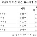 게이트압구정어학학원