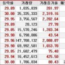 [12월 29일 화요일] 상한가종목/ 상한가매매 핵심정보 (최고의 단기 초고수익 매매법 → 상한가매매) 이미지