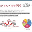 고사양 차량용 7세대Pulse형 공기정화기 이미지