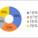 주)동북식품 이미지