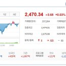 (주)코세스