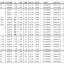 로얄환경 이미지