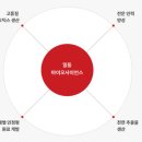 일동바이오사이언스(주) 이미지