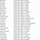 이상화치과의원 이미지