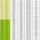 (전남경기부) 영광,영암,완도,장성,장흥,진도,함평,해남,화순 참가팀 확인바랍니다. 이미지