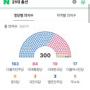 21대 총선 지역구 - 민주163 매국84 이미지