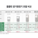 [SK 공기청정기 누적판매1위] 바닥먼지까지 관리하는 올클린 공기청정기 이미지