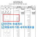 세무회계로율