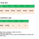 [중문] 특별한 중문 와이우드에서 공동구매 진행합니다. (공구가격) 이미지