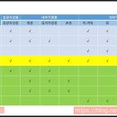 봉천현대동물병원 이미지