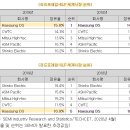 해성전자 네이버블로그