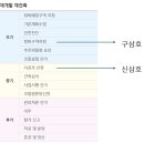 방배임광3차 | 방배동 임장 후기(구삼호, 임광, 방배그랑자이 등)