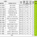 이진에코그린 이미지