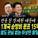 윤석열 최후왔다, 긍정 10%대 폭락.. 장제원이 옳았다, 때문에 구속된 윤석열 장모, 내막덜덜 (1개국 순방비 문재인 15억, 윤부부 이미지