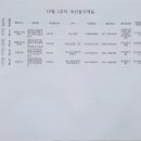 꽃마리유치원 이미지