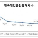 최고공인중개사 이미지