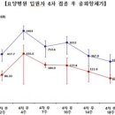 당근방역