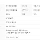 주공1번지공인중개사사무소 네이버블로그