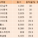 태영디앤씨