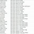 주문진중앙치과의원 이미지