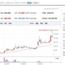 주식회사 자동차토탈케어팩토리 | 로봇 관련주 종목 정리, 젠슨황 국내 로봇 산업 협력 발표! 노란봉투법 수혜주