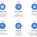 서울베스트의원 이미지