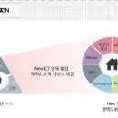 홈앤서비스주식회사