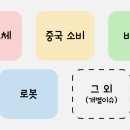 엘앤케이그룹 이미지