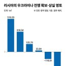 본토 - 26688 | 본토