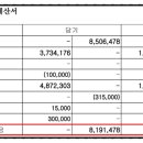 주식회사 서주