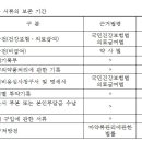 Re: 보행 실전동형 20회 문제 14번 처방전 보존기간 이미지