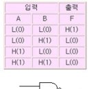 2010년 1회 PC정비사 1급 필기 기출문제 이미지