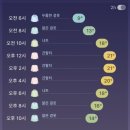 ~20241007 컨텐츠 사냥꾼의 오락가락 일상 (feat.부락페)