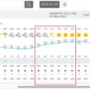 Re: 제902차 (18기-21차 / 2024.03.23) 평창 백운산, 동강할미꽃 정기산행[날씨예보] 이미지