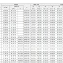 이수초등학교도서관 이미지