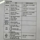 스피드메이트상동점 이미지