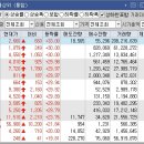 케이엠바이오서비스 네이버블로그
