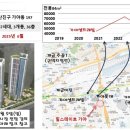 부산진구-25 이미지