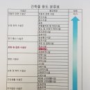 김포한강신도시 구래지구 위락시설로 허가받은 상가입니다...나이트클럽 입점 상가입니다 이미지