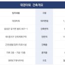 대경정보