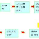 COMPRESSOR OIL 이미지