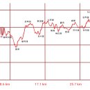 호박골농장 이미지