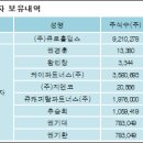 주식회사 큐로홀딩스 전자신문